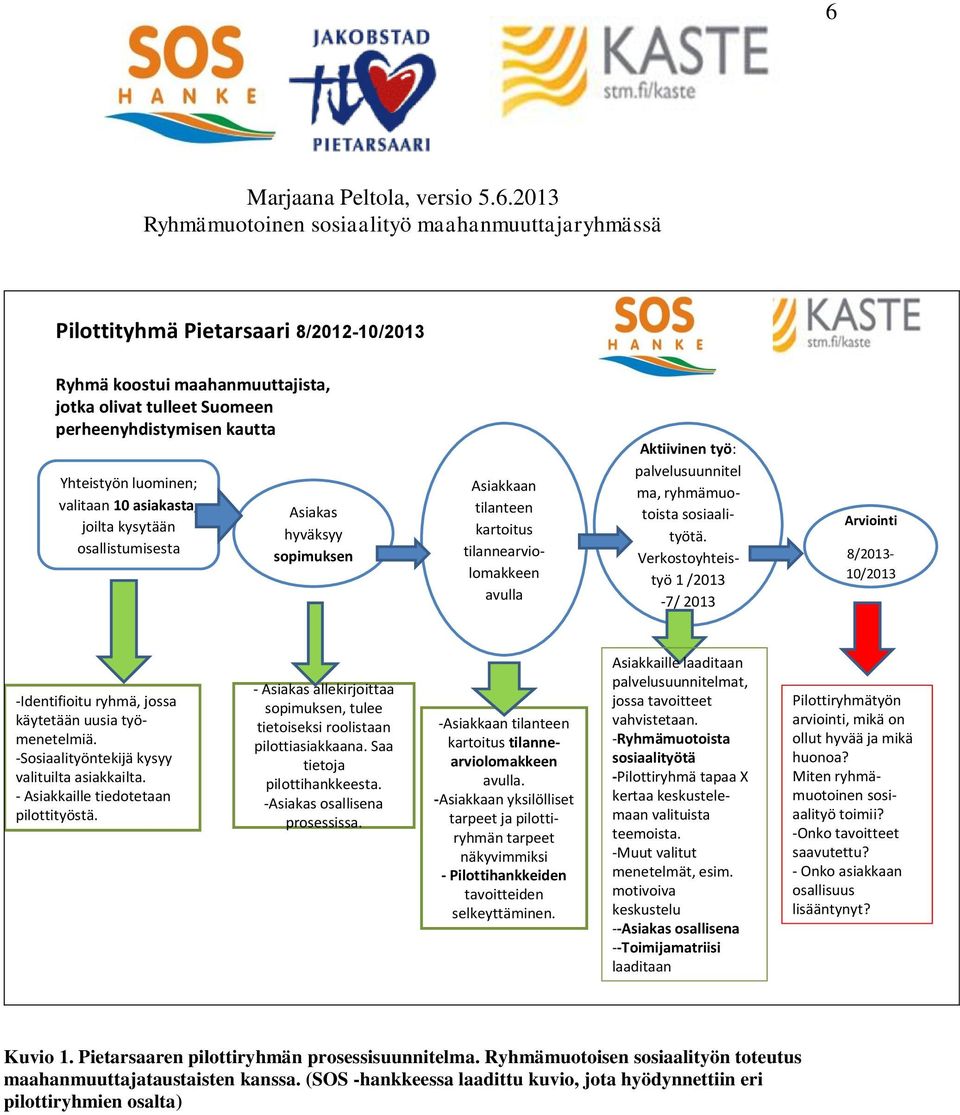 Verkostoyhteistyö 1 /2013-7/ 2013 Arviointi 8/2013-10/2013 -Identifioitu ryhmä, jossa käytetään uusia työmenetelmiä. -Sosiaalityöntekijä kysyy valituilta asiakkailta.