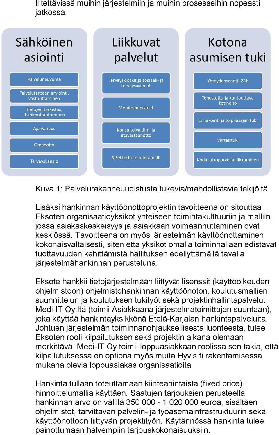 malliin, jossa asiakaskeskeisyys ja asiakkaan voimaannuttaminen ovat keskiössä.