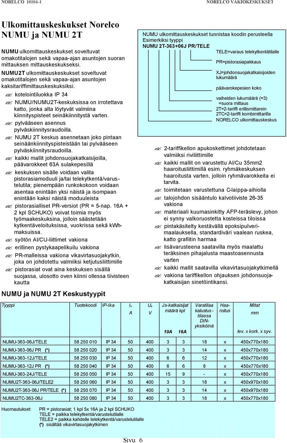 kotelointiluokka IP 34 NUMU/NUMU2T-keskuksissa on irrotettava katto, jonka alta löytyvät valmiina kiinnityspisteet seinäkiinnitystä varten. pylvääseen asennus pylväskiinnitysraudoilla.