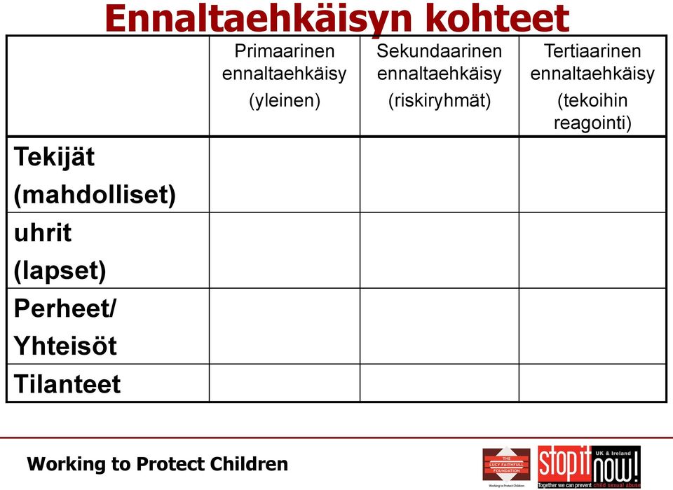 ennaltaehkäisy (yleinen) Sekundaarinen ennaltaehkäisy