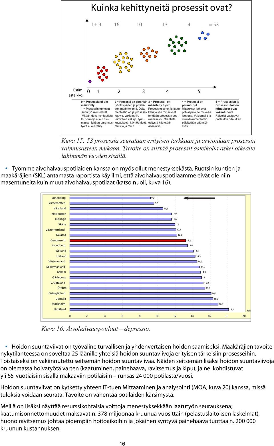 ja potilaiden määrittelemä. Doku- rosessitulosten ja laatu- Mittaukset jatkuvat määritelty hyvin. parantunut. 34 Ja (varav en delvis) 12 Nej (varav n ågra nat.