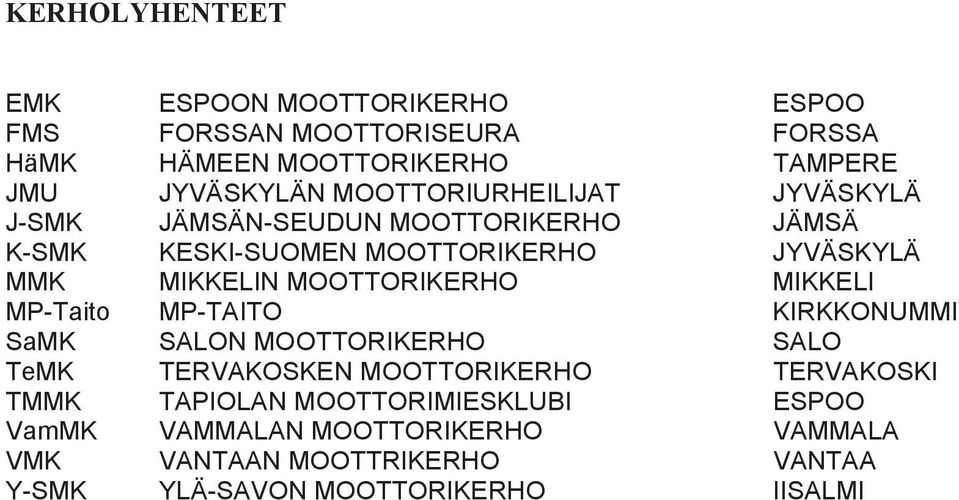 MOOTTORIKERHO MIKKELI MP-Taito MP-TAITO KIRKKONUMMI SaMK SALON MOOTTORIKERHO SALO TeMK TERVAKOSKEN MOOTTORIKERHO TERVAKOSKI TMMK