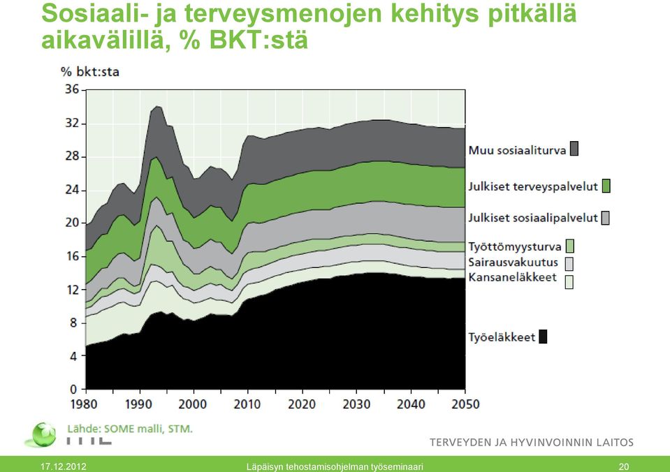 % BKT:stä 17.12.