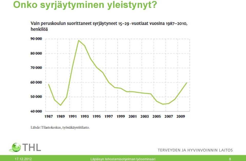 2012 Läpäisyn