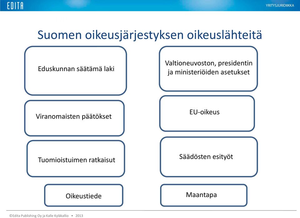 ministeriöiden asetukset Viranomaisten päätökset