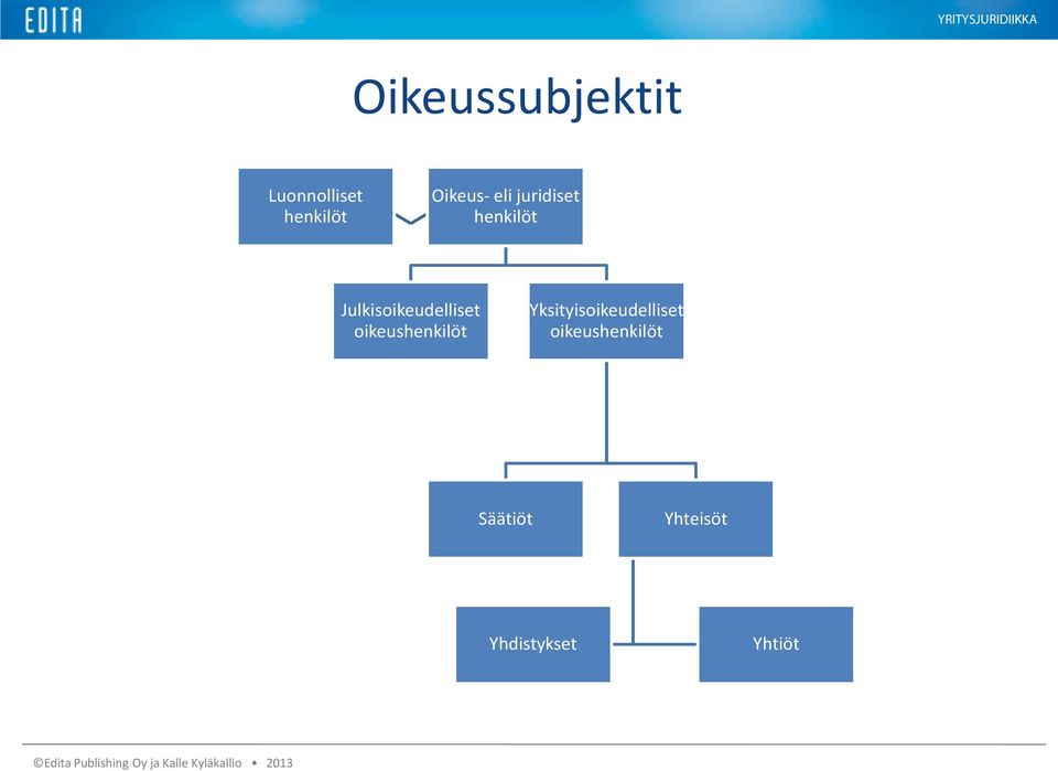 Julkisoikeudelliset oikeushenkilöt