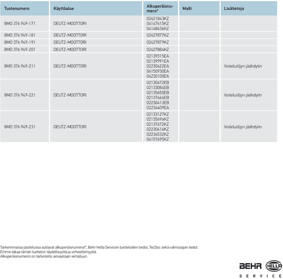 02133127KZ 02135696KZ 02137672KZ 02230416KZ 02234532KZ 04157695KZ Voiteluöljyn jäähdytin Voiteluöljyn jäähdytin Voiteluöljyn jäähdytin Tarkemmassa jaottelussa auttavat