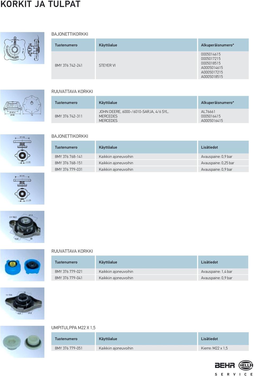 MERCEDES MERCEDES AL76661 0005016415 A0005016415 BAJONETTIKORKKI Tuotenumero Käyttöalue Lisätiedot 8MY 376 768-141 Kaikkiin ajoneuvoihin Avauspaine: 0,9 bar 8MY 376 768-151 Kaikkiin ajoneuvoihin