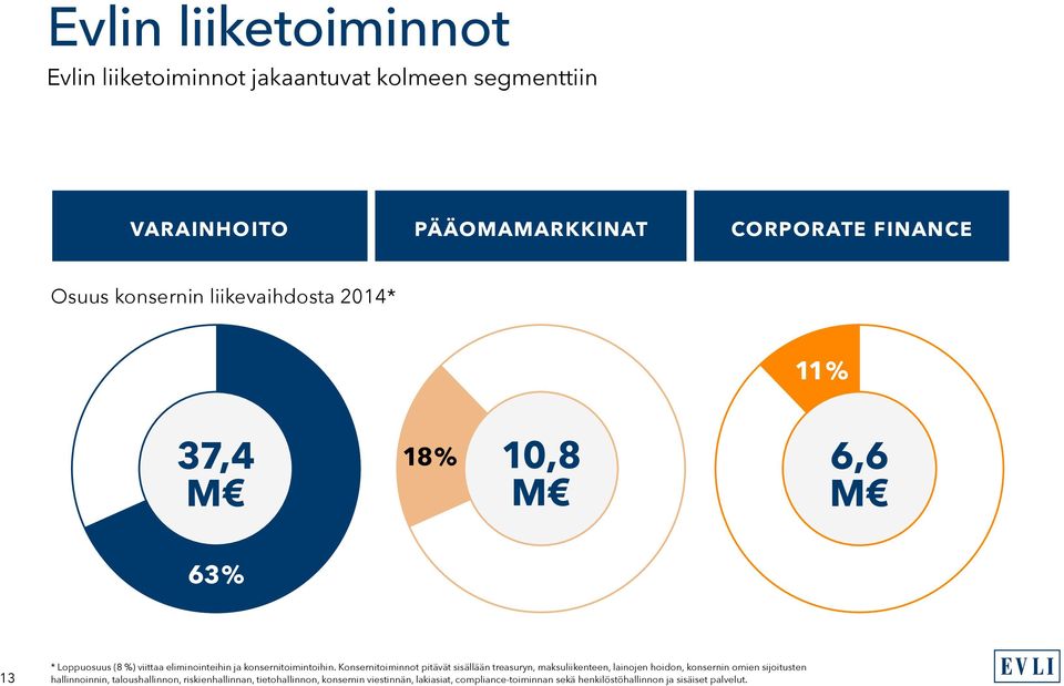 konsernitoimintoihin.