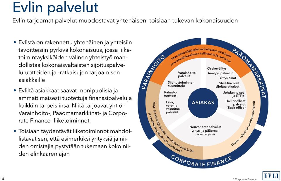 monipuolisia ja ammattimaisesti tuotettuja finanssipalveluja kaikkiin tarpeisiinsa. Niitä tarjoavat yhtiön Varainhoito-, Pääomamarkkinat- ja Corporate Finance -liiketoiminnot.