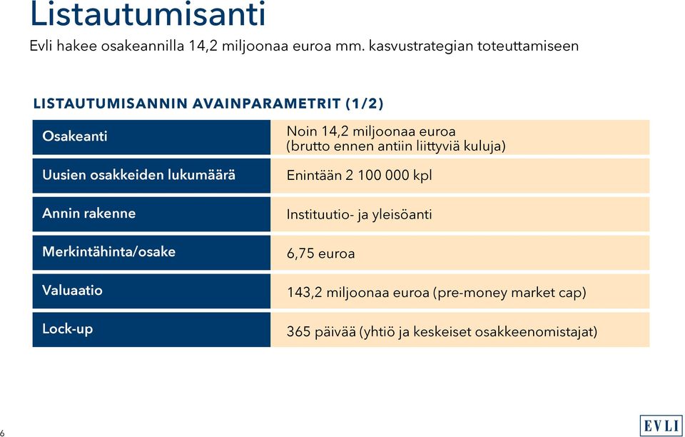 Annin rakenne Merkintähinta/osake Valuaatio Lock-up Noin 14,2 miljoonaa euroa (brutto ennen antiin liittyviä