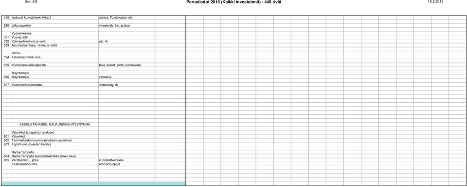 Vuoreksen keskuspuisto hule, aukiot, pinta, istutuukset Mäyränmäki 526 Mäyränmäki valaistus 527 Vuoreksen puistokatu viimeistely, rk KESKUSTAHANKE, KAUPUNKIKEHITYSRYHMÄ Valoviikot ja