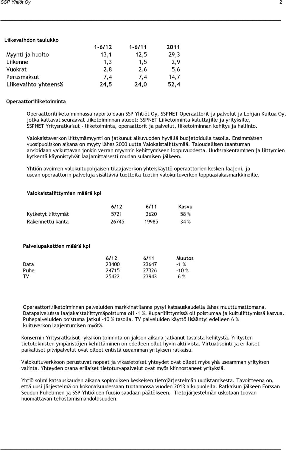 Liiketoiminta kuluttajille ja yrityksille, SSPNET Yritysratkaisut - liiketoiminta, operaattorit ja palvelut, liiketoiminnan kehitys ja hallinto.