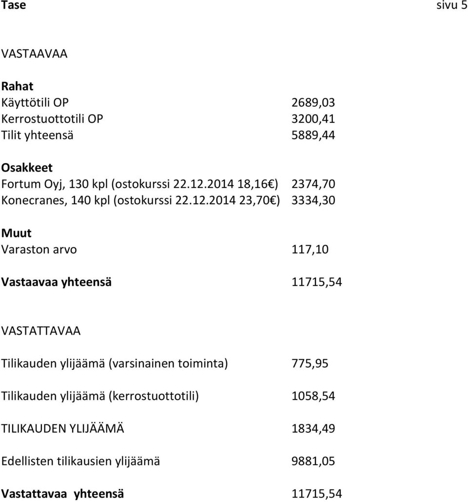 2014 18,16 ) 2374,70 Konecranes, 140 kpl (ostokurssi 22.12.