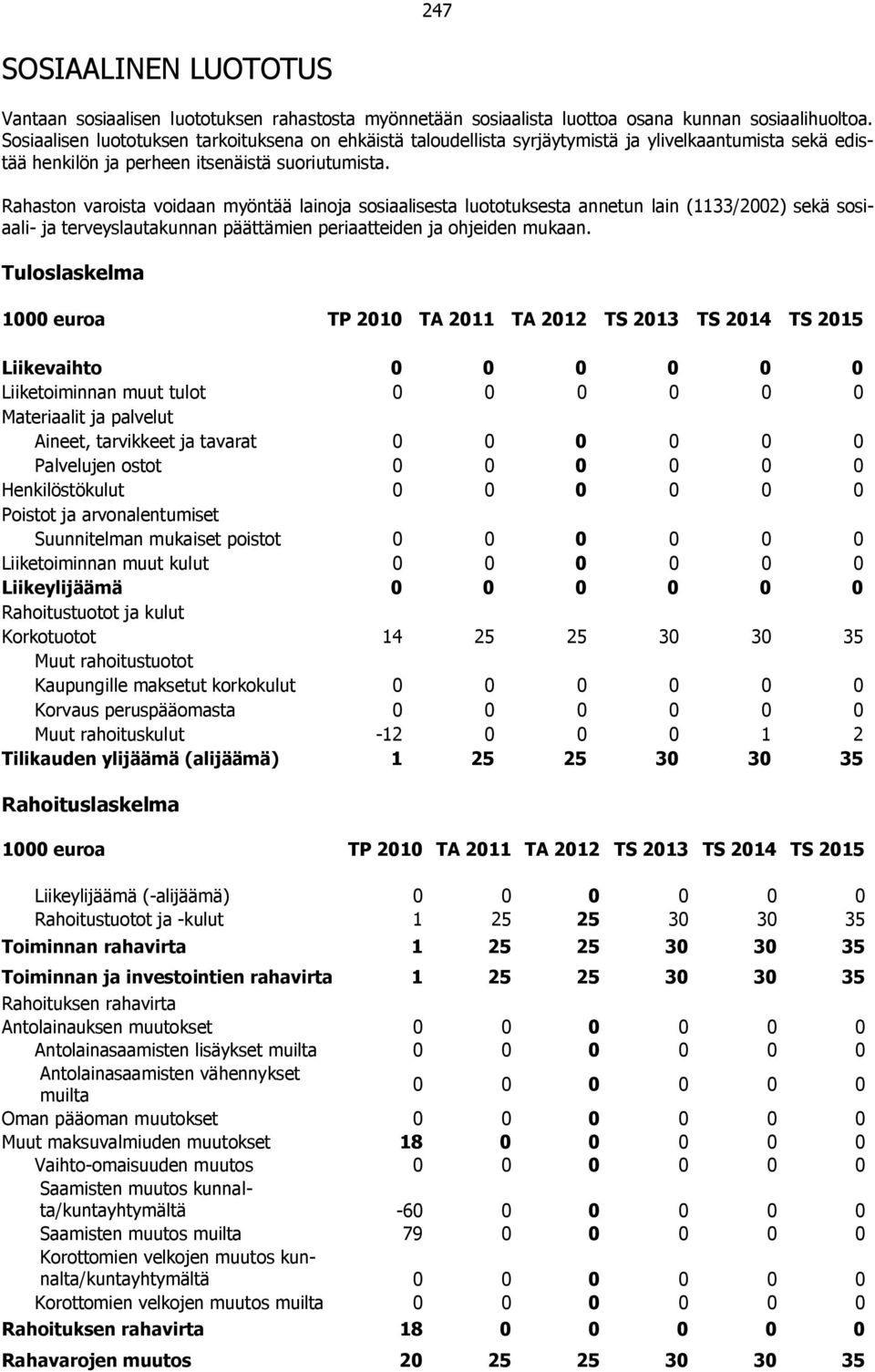 Rahaston varoista voidaan myöntää lainoja sosiaalisesta luototuksesta annetun lain (1133/2002) sekä sosiaali- ja terveyslautakunnan päättämien periaatteiden ja ohjeiden mukaan.