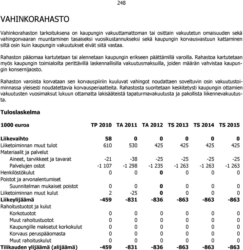 Rahastoa kartutetaan myös kaupungin toimialoilta perittävillä laskennallisilla vakuutusmaksuilla, joiden määrän vahvistaa kaupungin konsernijaosto.