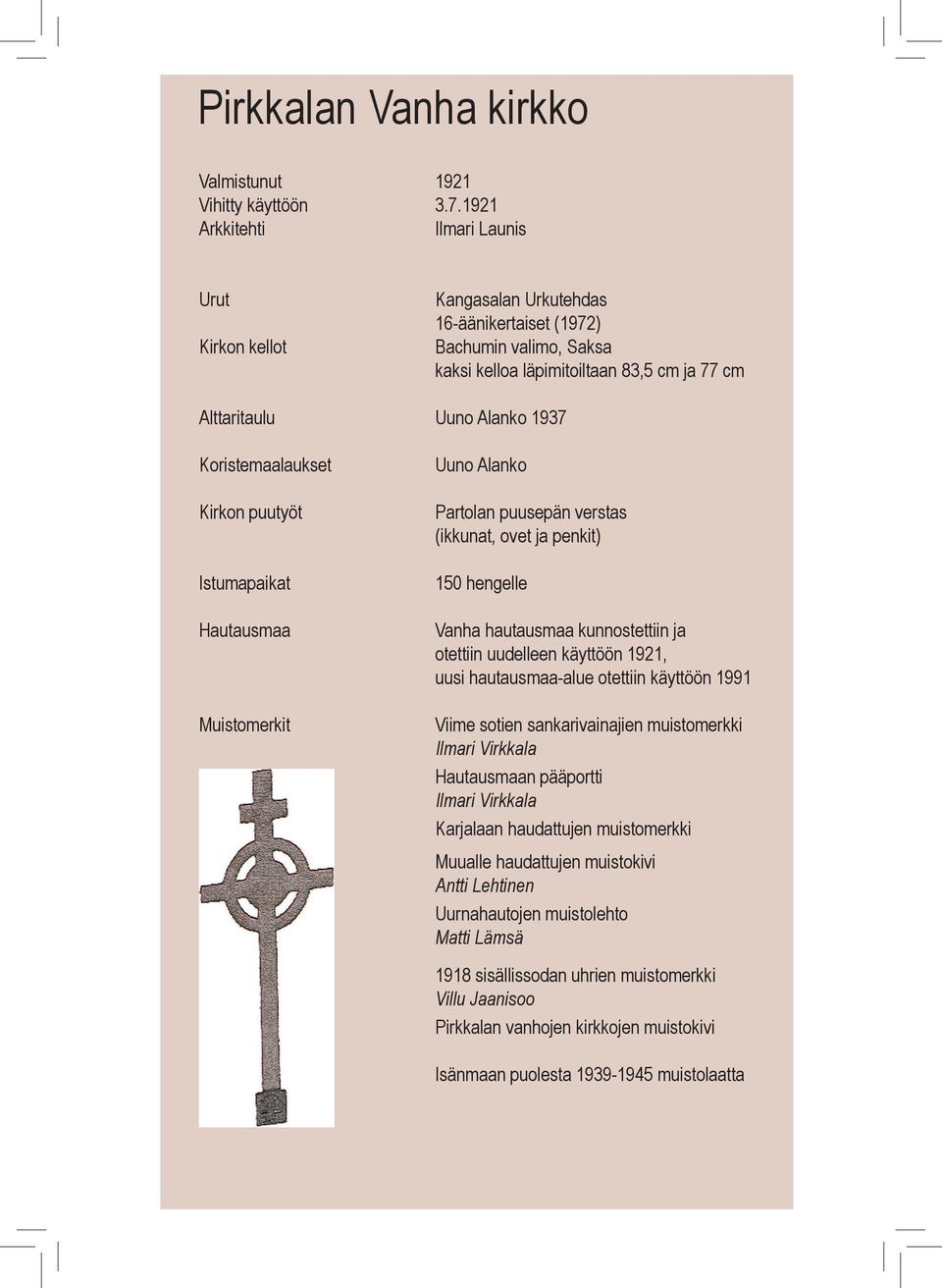 Koristemaalaukset Kirkon puutyöt Istumapaikat Hautausmaa Muistomerkit Uuno Alanko Partolan puusepän verstas (ikkunat, ovet ja penkit) 150 hengelle Vanha hautausmaa kunnostettiin ja otettiin uudelleen