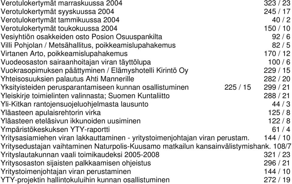 Vuokrasopimuksen päättyminen / Elämyshotelli Kirintö Oy 229 / 15 Yhteisosuuksien palautus Ahti Mannerille 282 / 20 Yksityisteiden perusparantamiseen kunnan osallistuminen 225 / 15 299 / 21 Yleiskirje