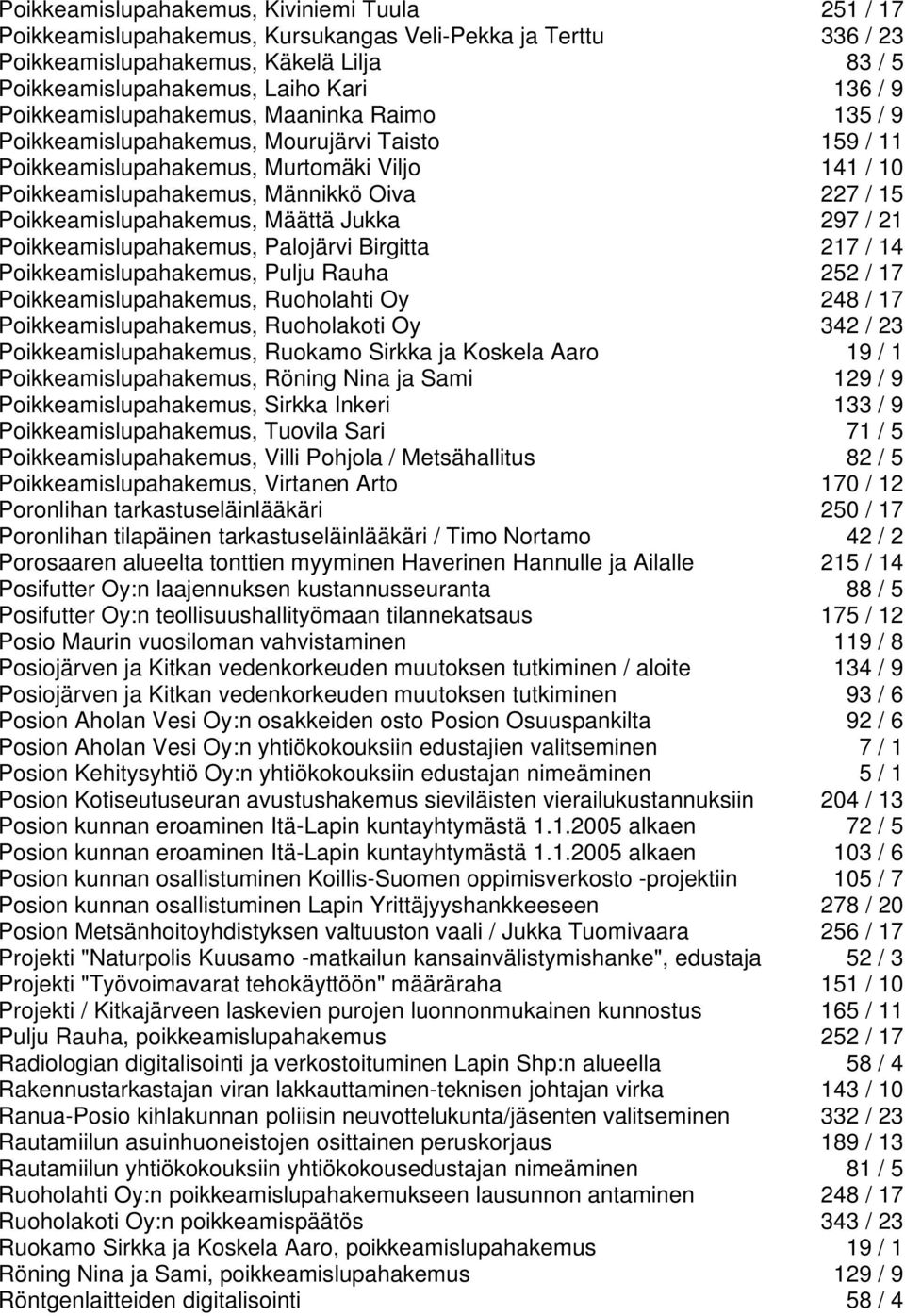 Poikkeamislupahakemus, Määttä Jukka 297 / 21 Poikkeamislupahakemus, Palojärvi Birgitta 217 / 14 Poikkeamislupahakemus, Pulju Rauha 252 / 17 Poikkeamislupahakemus, Ruoholahti Oy 248 / 17