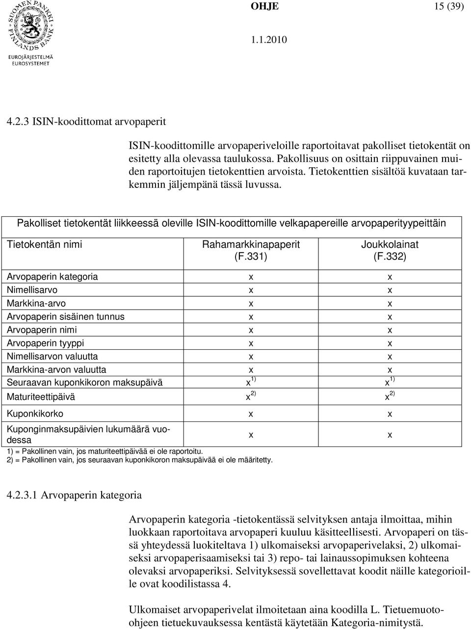 Pakolliset tietokentät liikkeessä oleville ISIN-koodittomille velkapapereille arvopaperityypeittäin Tietokentän nimi Rahamarkkinapaperit (F.331) Joukkolainat (F.