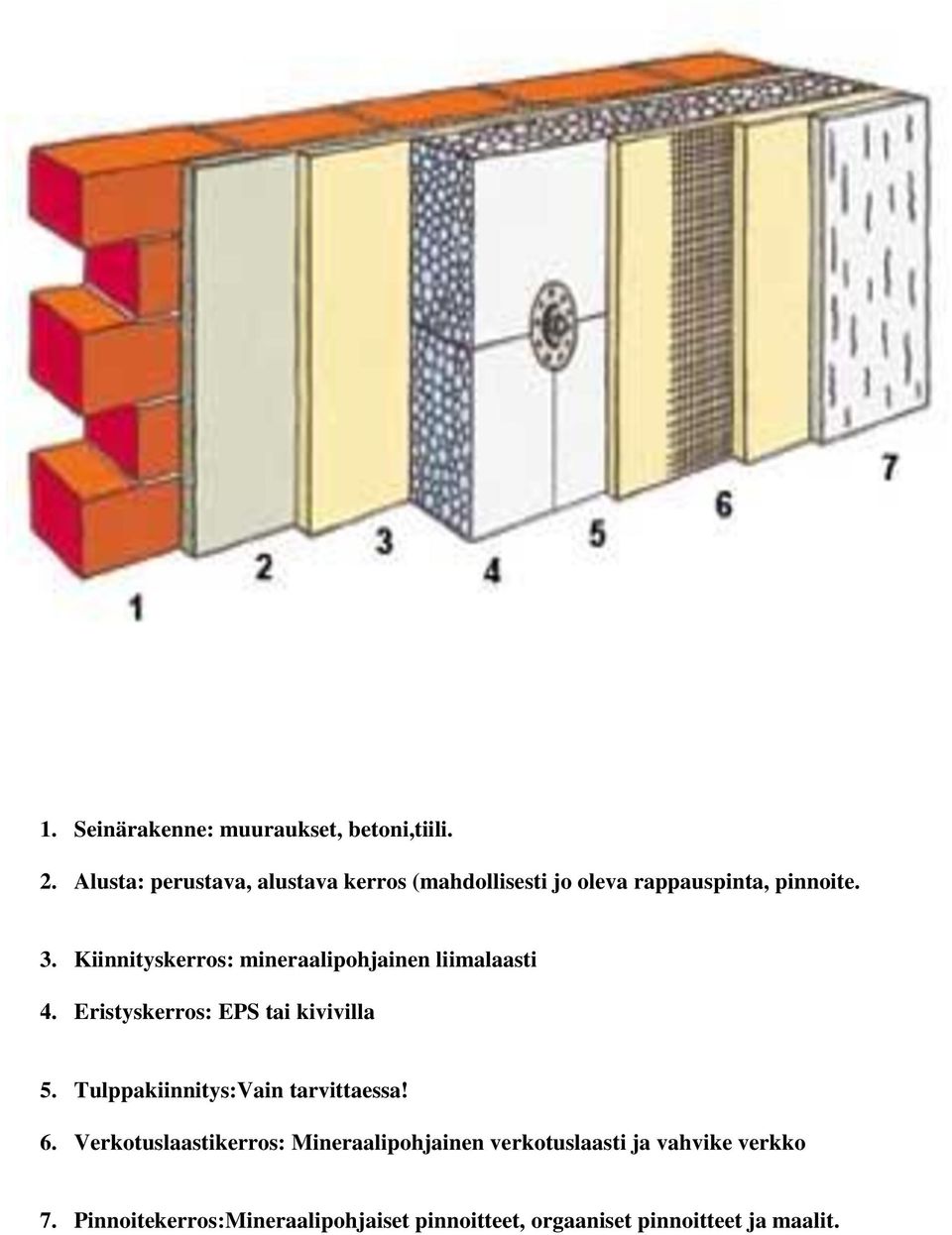 Kiinnityskerros: mineraalipohjainen liimalaasti 4. Eristyskerros: EPS tai kivivilla 5.