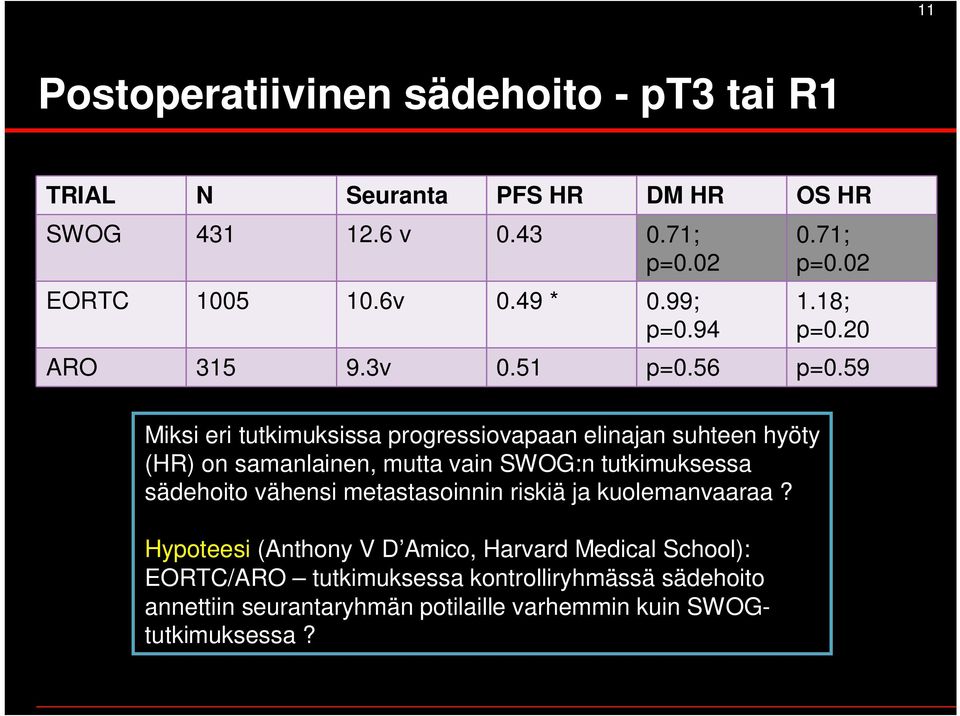 59 Miksi eri tutkimuksissa progressiovapaan elinajan suhteen hyöty (HR) on samanlainen, mutta vain SWOG:n tutkimuksessa sädehoito vähensi