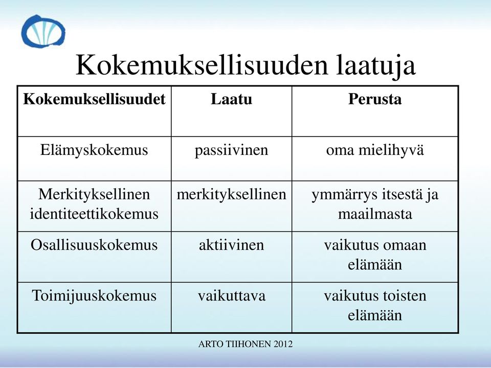 identiteettikokemus merkityksellinen ymmärrys itsestä ja maailmasta