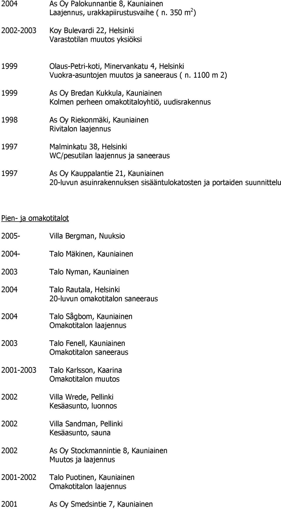 1100 m 2) 1999 As Oy Bredan Kukkula, Kauniainen Kolmen perheen omakotitaloyhtiö, uudisrakennus 1998 As Oy Riekonmäki, Kauniainen Rivitalon laajennus 1997 Malminkatu 38, Helsinki WC/pesutilan