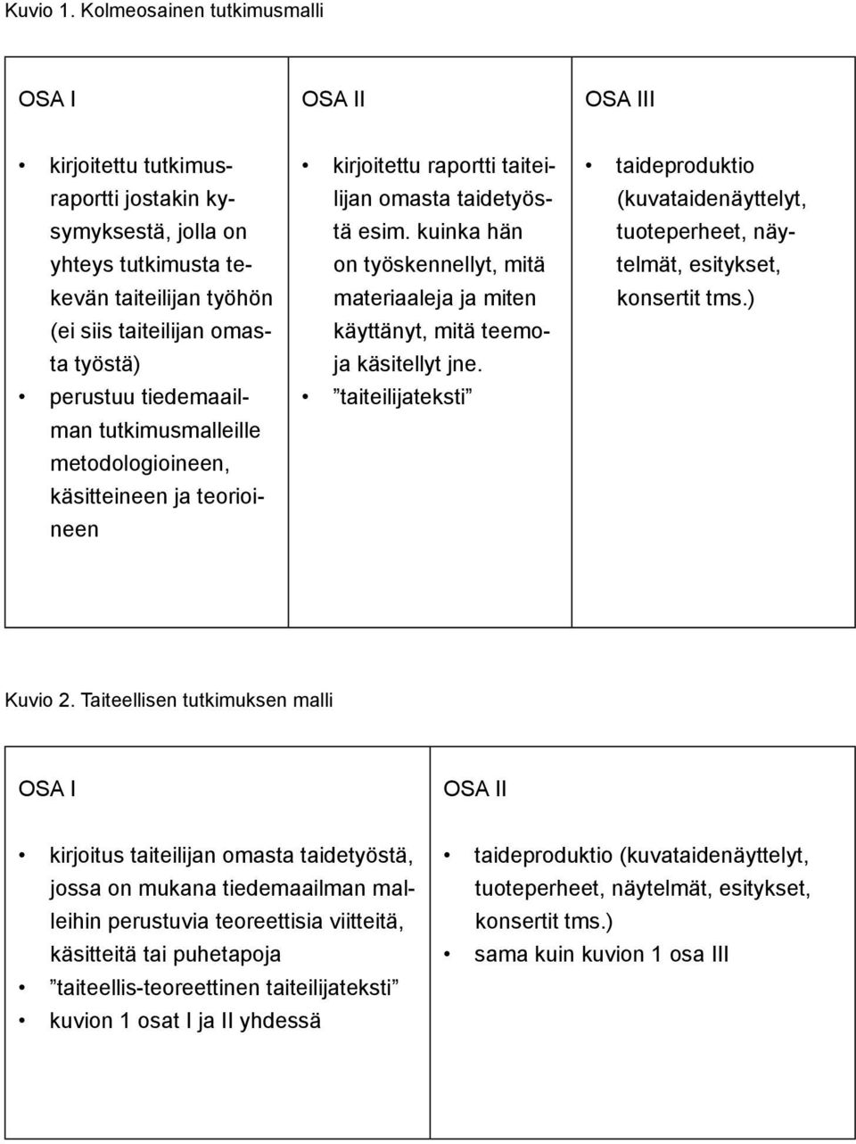 tiedemaailman tutkimusmalleille metodologioineen, käsitteineen ja teorioineen kirjoitettu raportti taiteilijan omasta taidetyöstä esim.