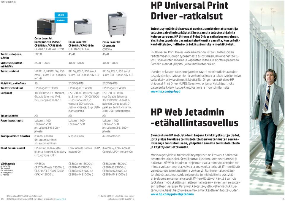 10000 4000 17000 4000 17000 HP PCL 6, HP PCL 5e, PS3 emul., suora PDF-tulostus (v 1.