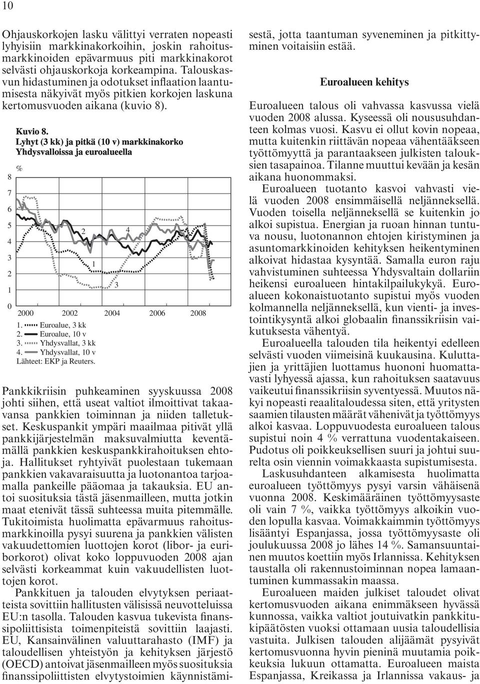 Lyhyt (3 kk) ja pitkä (10 v) markkinakorko Yhdysvalloissa ja euroalueella % 8 7 6 5 4 2 4 3 1 2 1 3 0 2000 2002 2004 2006 2008 1. Euroalue, 3 kk 2. Euroalue, 10 v 3. Yhdysvallat, 3 kk 4.