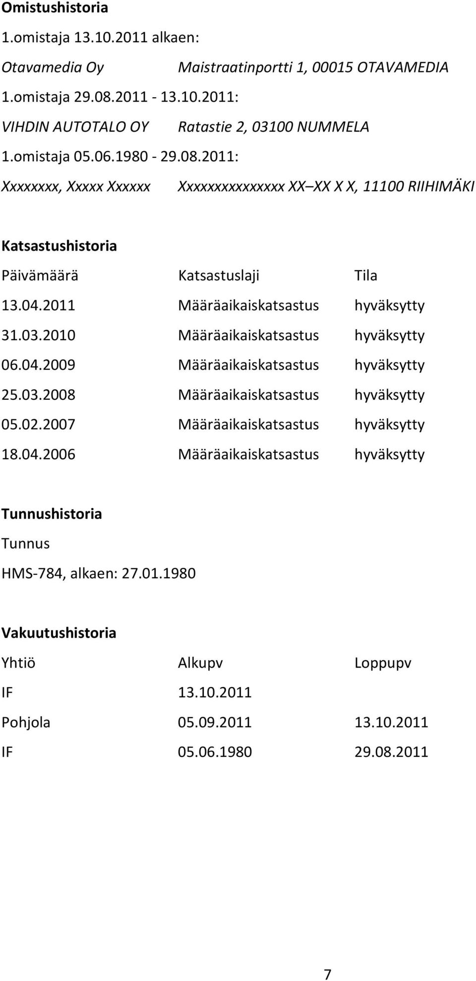 2011 Määräaikaiskatsastus hyväksytty 31.03.2010 Määräaikaiskatsastus hyväksytty 06.04.2009 Määräaikaiskatsastus hyväksytty 25.03.2008 Määräaikaiskatsastus hyväksytty 05.02.