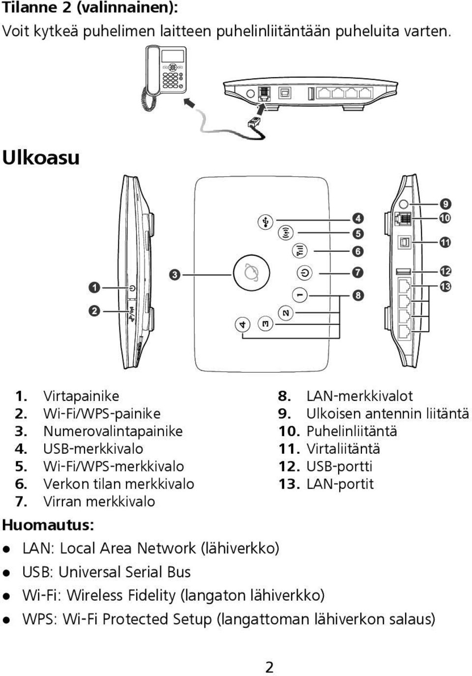 Virran merkkivalo Huomautus: LAN: Local Area Network (lähiverkko) USB: Universal Serial Bus Wi-Fi: Wireless Fidelity (langaton