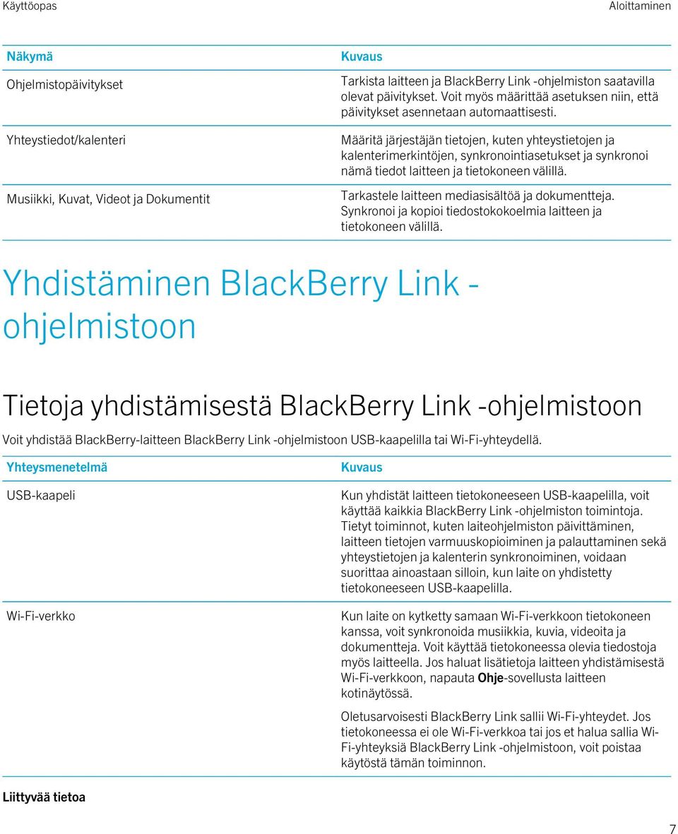 Määritä järjestäjän tietojen, kuten yhteystietojen ja kalenterimerkintöjen, synkronointiasetukset ja synkronoi nämä tiedot laitteen ja tietokoneen välillä.