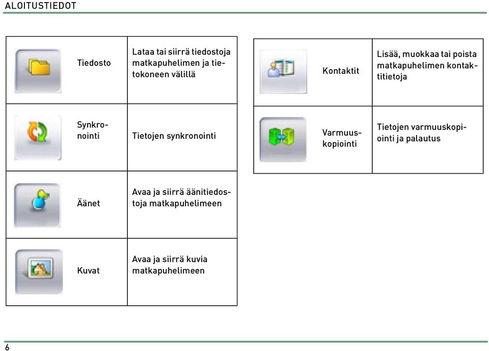 Synkronointi Tietojen synkronointi Varmuuskopiointi Tietojen varmuuskopiointi ja