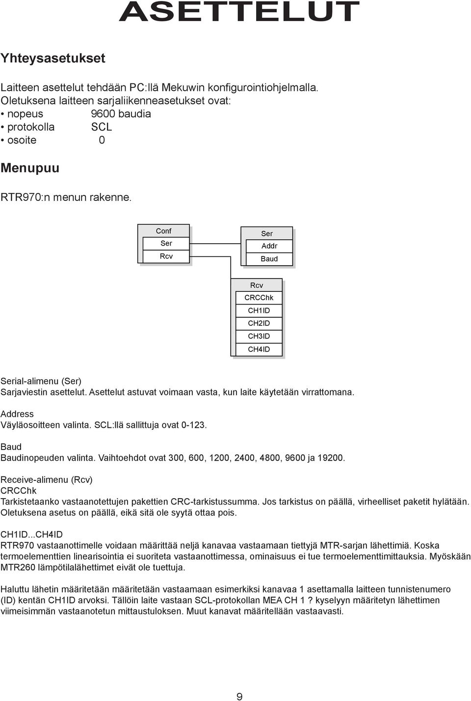 Conf Ser Rcv Ser Addr Baud Rcv CRCChk CH1ID CH2ID CH3ID CH4ID Serial-alimenu (Ser) Sarjaviestin asettelut. Asettelut astuvat voimaan vasta, kun laite käytetään virrattomana.