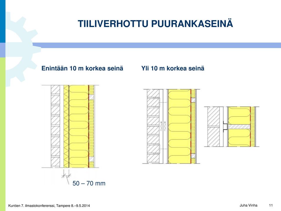 10 m korkea seinä Yli 10