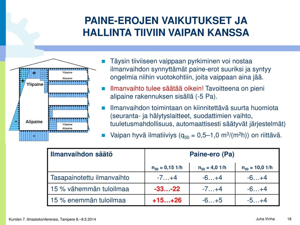 Ilmanvaihdon toimintaan on kiinnitettävä suurta huomiota (seuranta- ja hälytyslaitteet, suodattimien vaihto, tuuletusmahdollisuus, automaattisesti säätyvät järjestelmät) Vaipan hyvä