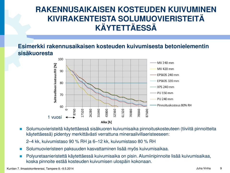 verrattuna mineraalivillaeristeeseen: 2 4 kk, kuivumistaso 90 % RH ja 6 12 kk, kuivumistaso 80 % RH Solumuovieristeen paksuuden kasvattaminen lisää myös