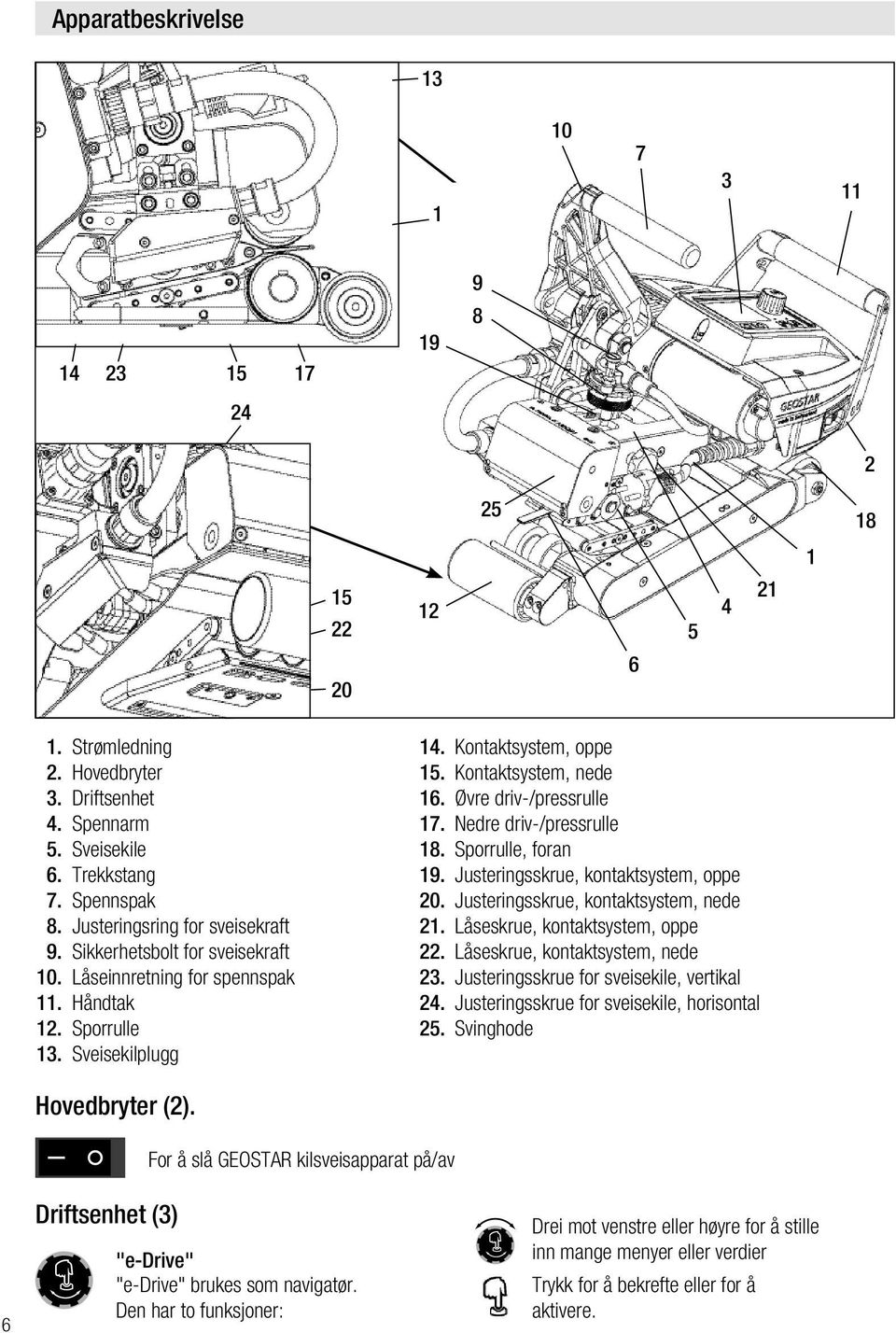 Øvre driv-/pressrulle 17. Nedre driv-/pressrulle 18. Sporrulle, foran 19. Justeringsskrue, kontaktsystem, oppe 20. Justeringsskrue, kontaktsystem, nede 21. Låseskrue, kontaktsystem, oppe 22.