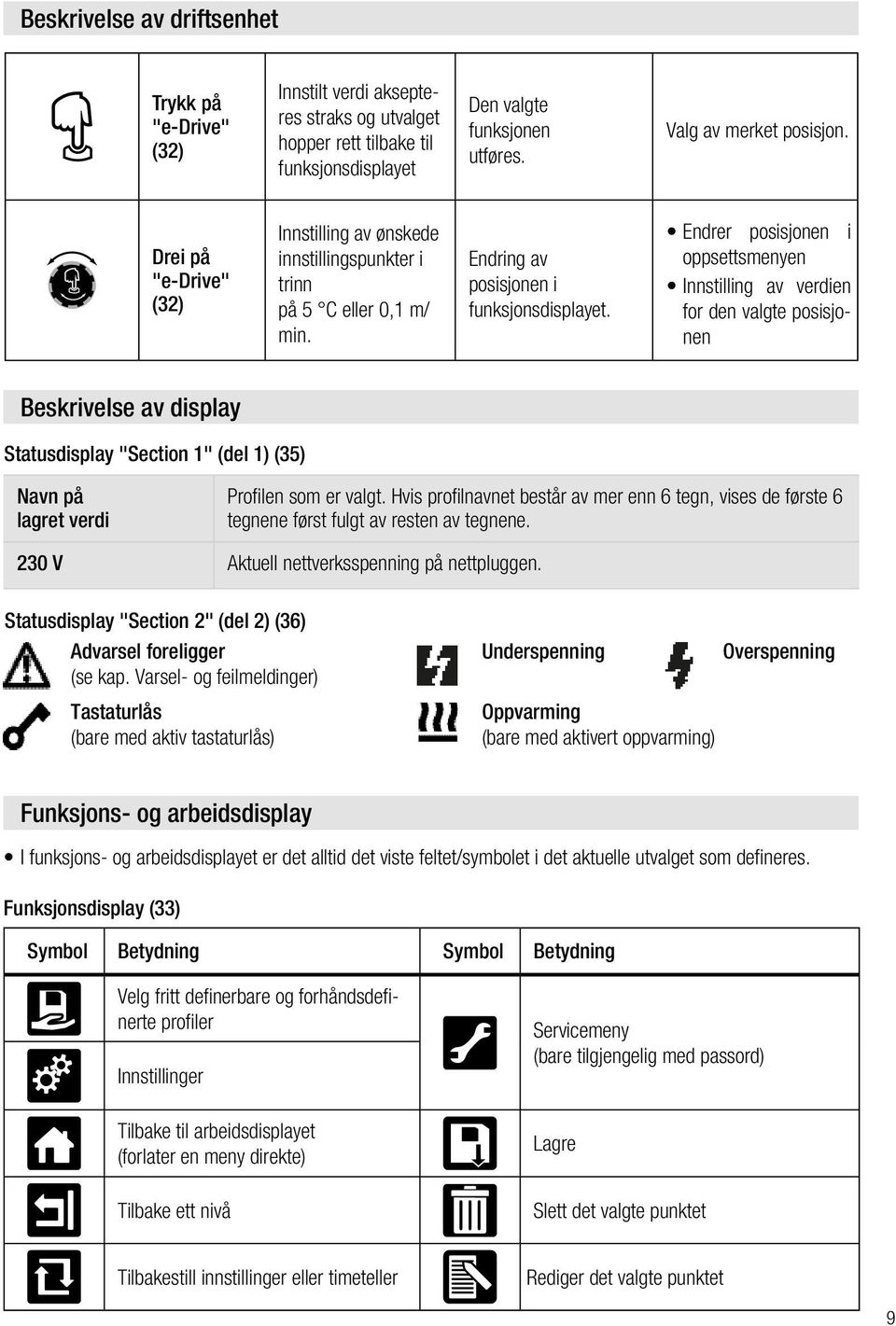 Endrer posisjonen i oppsettsmenyen Innstilling av verdien for den valgte posisjonen Beskrivelse av display Statusdisplay "Section 1" (del 1) (35) Navn på lagret verdi Profilen som er valgt.