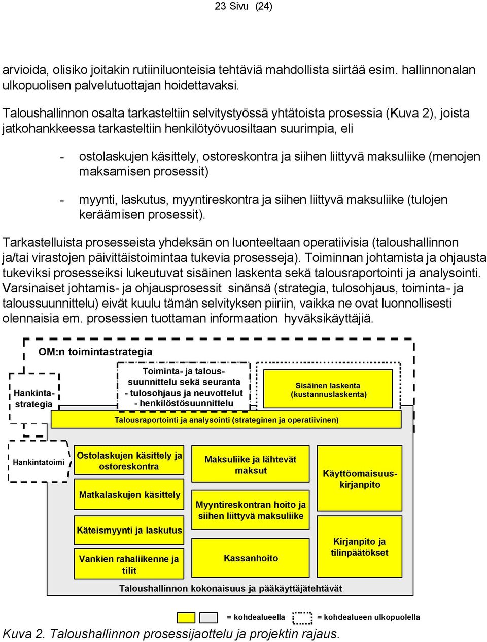 siihen liittyvä maksuliike (menojen maksamisen prosessit) - myynti, laskutus, myyntireskontra ja siihen liittyvä maksuliike (tulojen keräämisen prosessit).