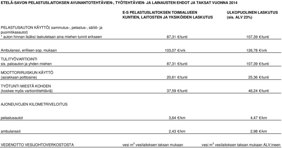 paloauton ja yhden miehen 87,31 /tunti 107,39 /tunti MOOTTORIRUISKUN KÄYTTÖ (asiakkaan polttoaine) 20,61 /tunti 25,36 /tunti TYÖTUNTI MIESTÄ KOHDEN (koskee myös vartiointitehtäviä) 37,59 /tunti