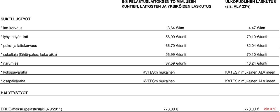 narumies 37,59 /tunti 46,24 /tunti * kokopäiväraha KVTES:n mukainen KVTES:n mukainen ALV:ineen *