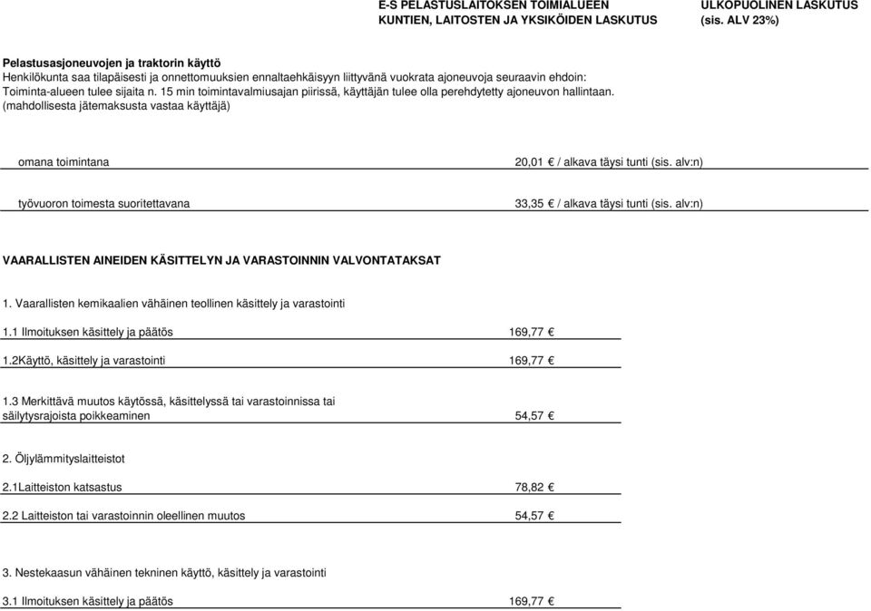 alv:n) työvuoron toimesta suoritettavana 33,35 / alkava täysi tunti (sis. alv:n) VAARALLISTEN AINEIDEN KÄSITTELYN JA VARASTOINNIN VALVONTATAKSAT 1.