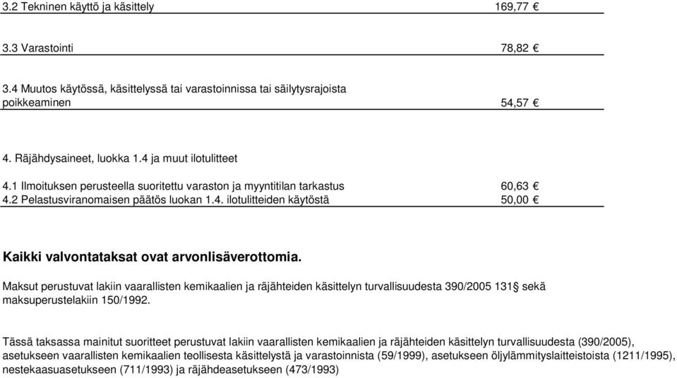 Maksut perustuvat lakiin vaarallisten kemikaalien ja räjähteiden käsittelyn turvallisuudesta 390/2005 131 sekä maksuperustelakiin 150/1992.