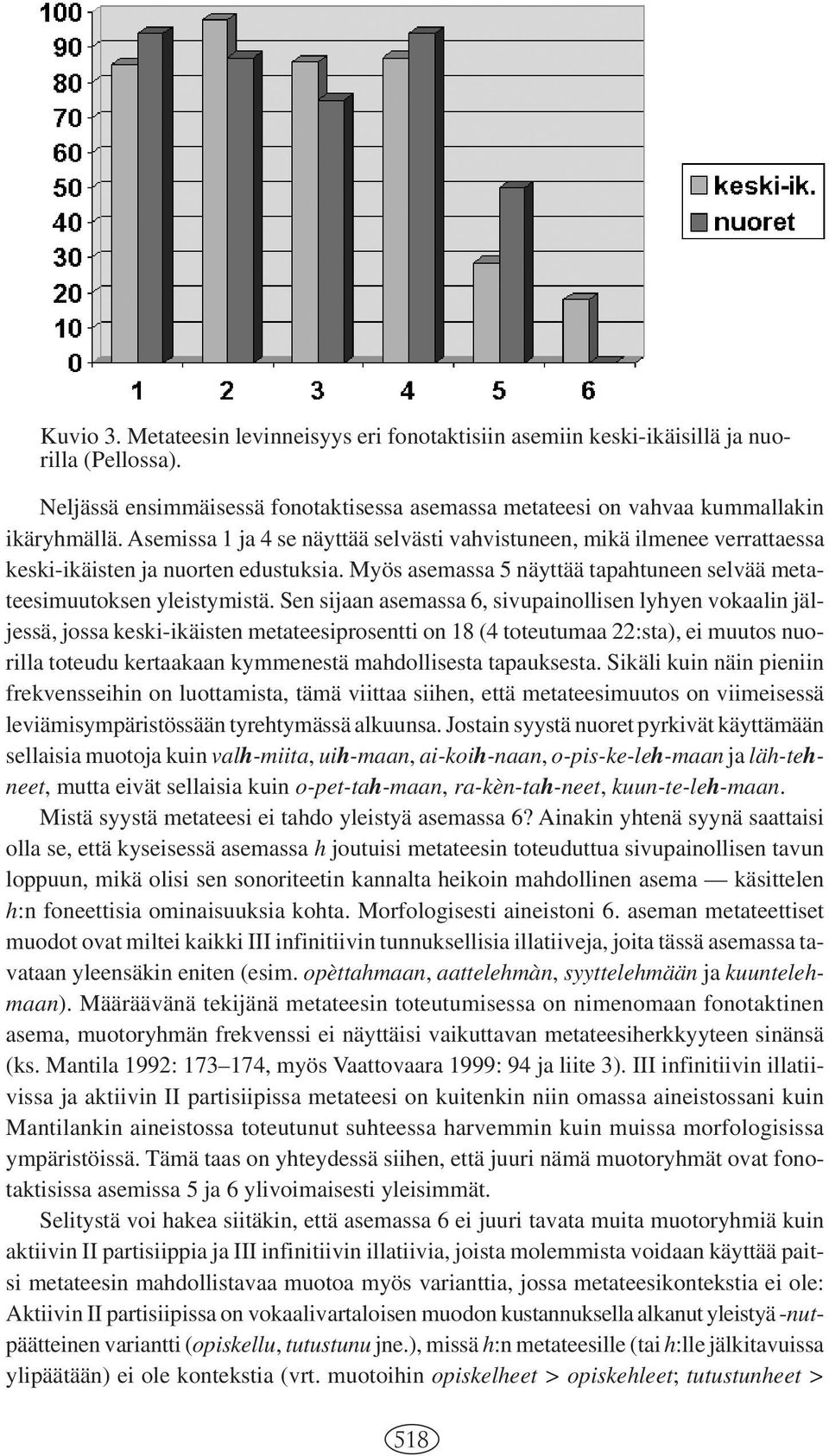 Sen sijaan asemassa 6, sivupainollisen lyhyen vokaalin jäljessä, jossa keski-ikäisten metateesiprosentti on 18 (4 toteutumaa 22:sta), ei muutos nuorilla toteudu kertaakaan kymmenestä mahdollisesta