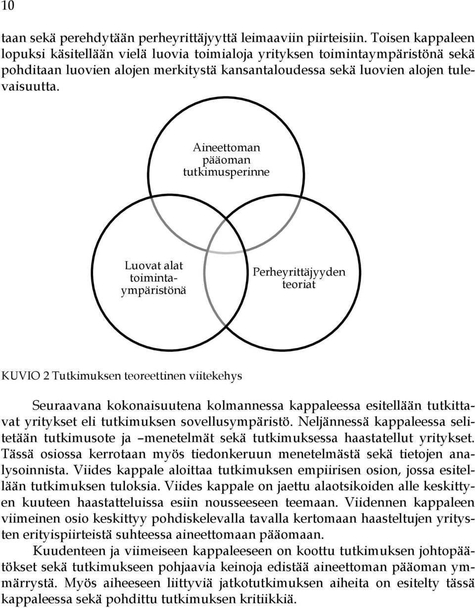 Aineettoman pääoman tutkimusperinne Luovat alat toimintaympäristönä Perheyrittäjyyden teoriat KUVIO 2 Tutkimuksen teoreettinen viitekehys Seuraavana kokonaisuutena kolmannessa kappaleessa esitellään