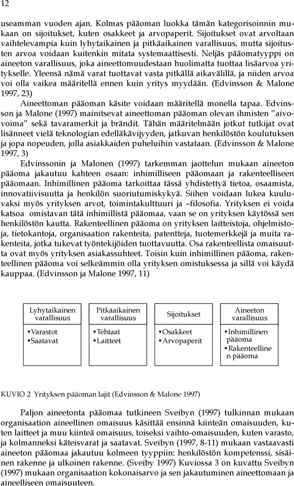 Neljäs pääomatyyppi on aineeton varallisuus, joka aineettomuudestaan huolimatta tuottaa lisäarvoa yritykselle.