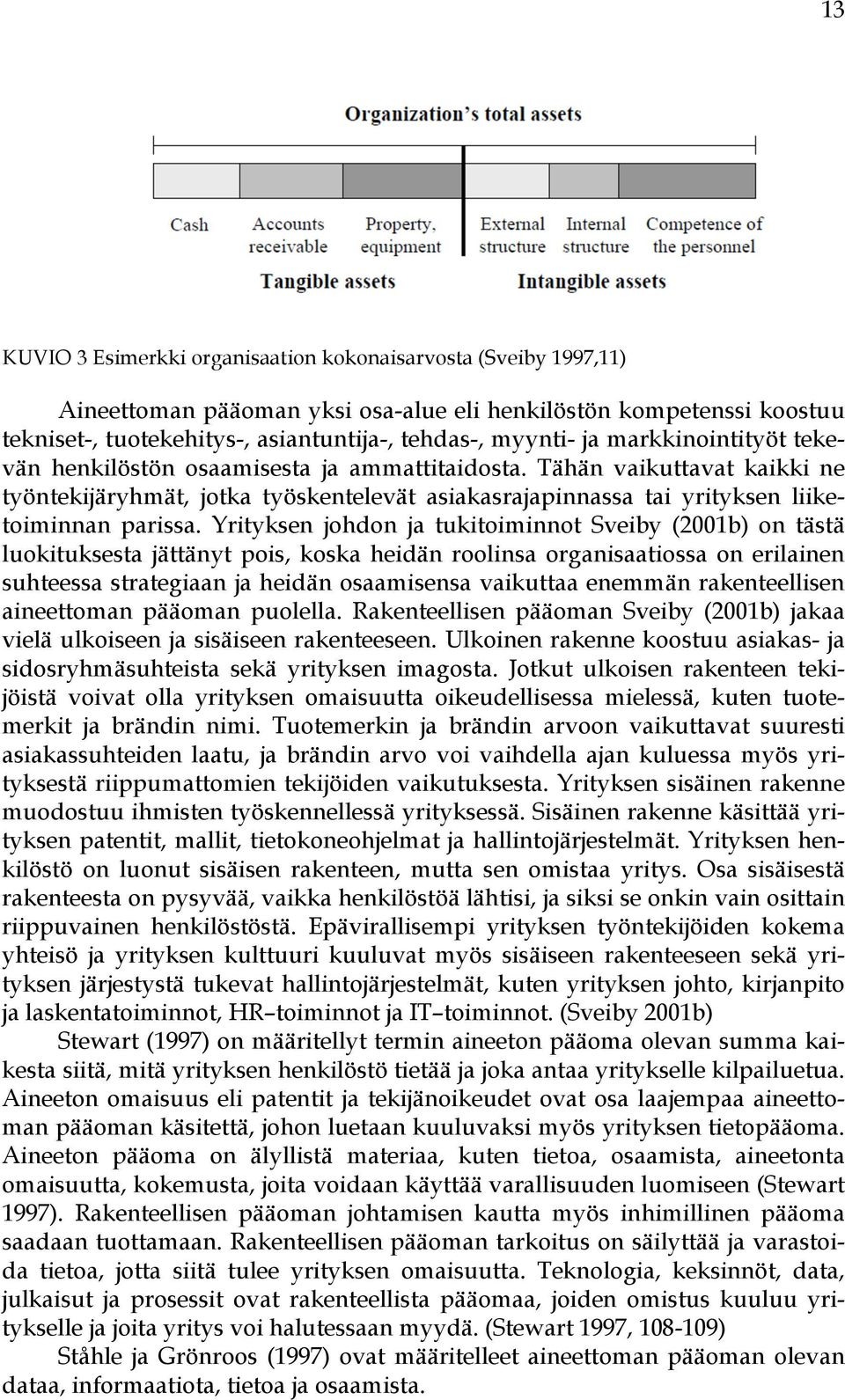 Yrityksen johdon ja tukitoiminnot Sveiby (2001b) on tästä luokituksesta jättänyt pois, koska heidän roolinsa organisaatiossa on erilainen suhteessa strategiaan ja heidän osaamisensa vaikuttaa enemmän